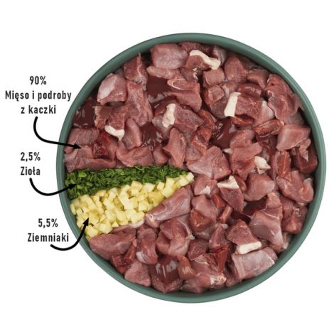 Purbello Dog Kiełbaska Treningowa Monobiałkowa Kaczka 400g - 6