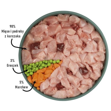 Purbello Dog Kiełbaska Treningowa Monobiałkowa Kurczak 400g - 6