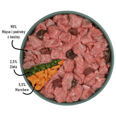 Purbello Dog Kiełbaska Treningowa Monobiałkowa Koza 400g - 6