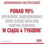 Royal Canin Appetite Control Care karma sucha dla kotów dorosłych, domagających się jedzenia 3,5kg - 2