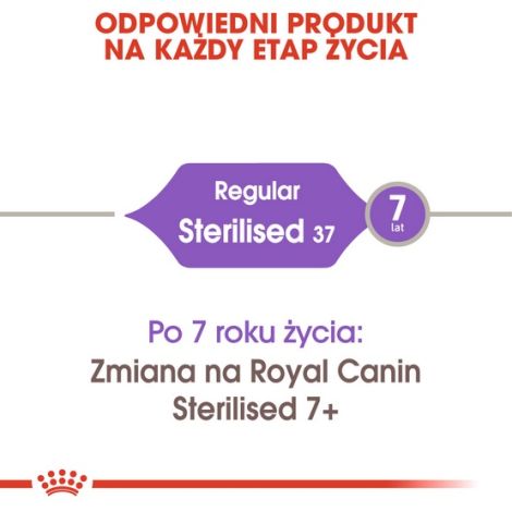 Royal Canin Sterilised karma sucha dla kotów dorosłych, sterylizowanych 2kg - 3