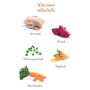 Amanova Dog Puppy Exquisite Chicken - kurczak saszetka 300g [P08] - 4